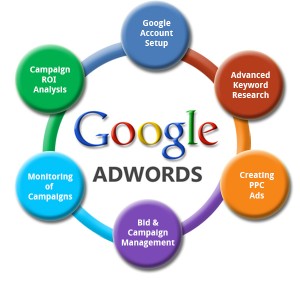 Google AdWords search advertising