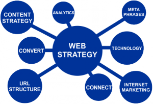 Web business strategy